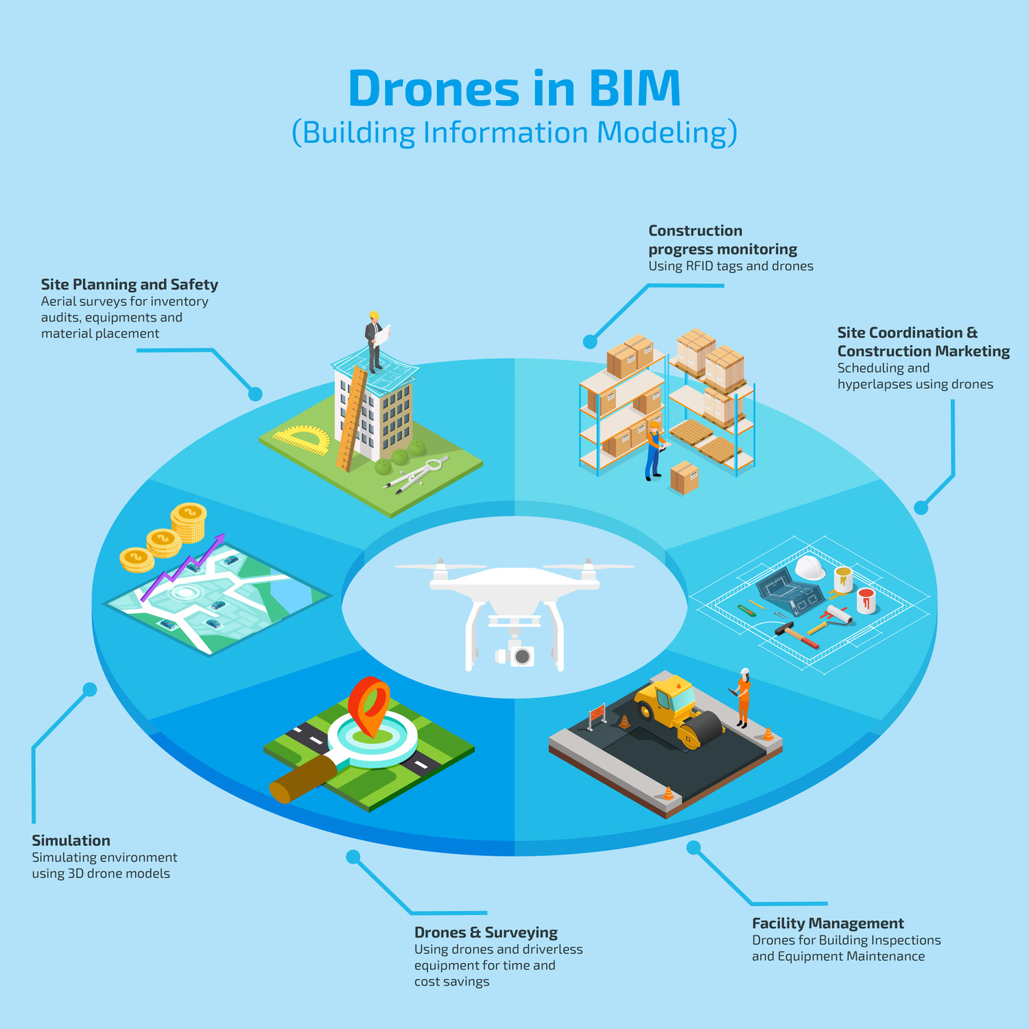 drone services business plan