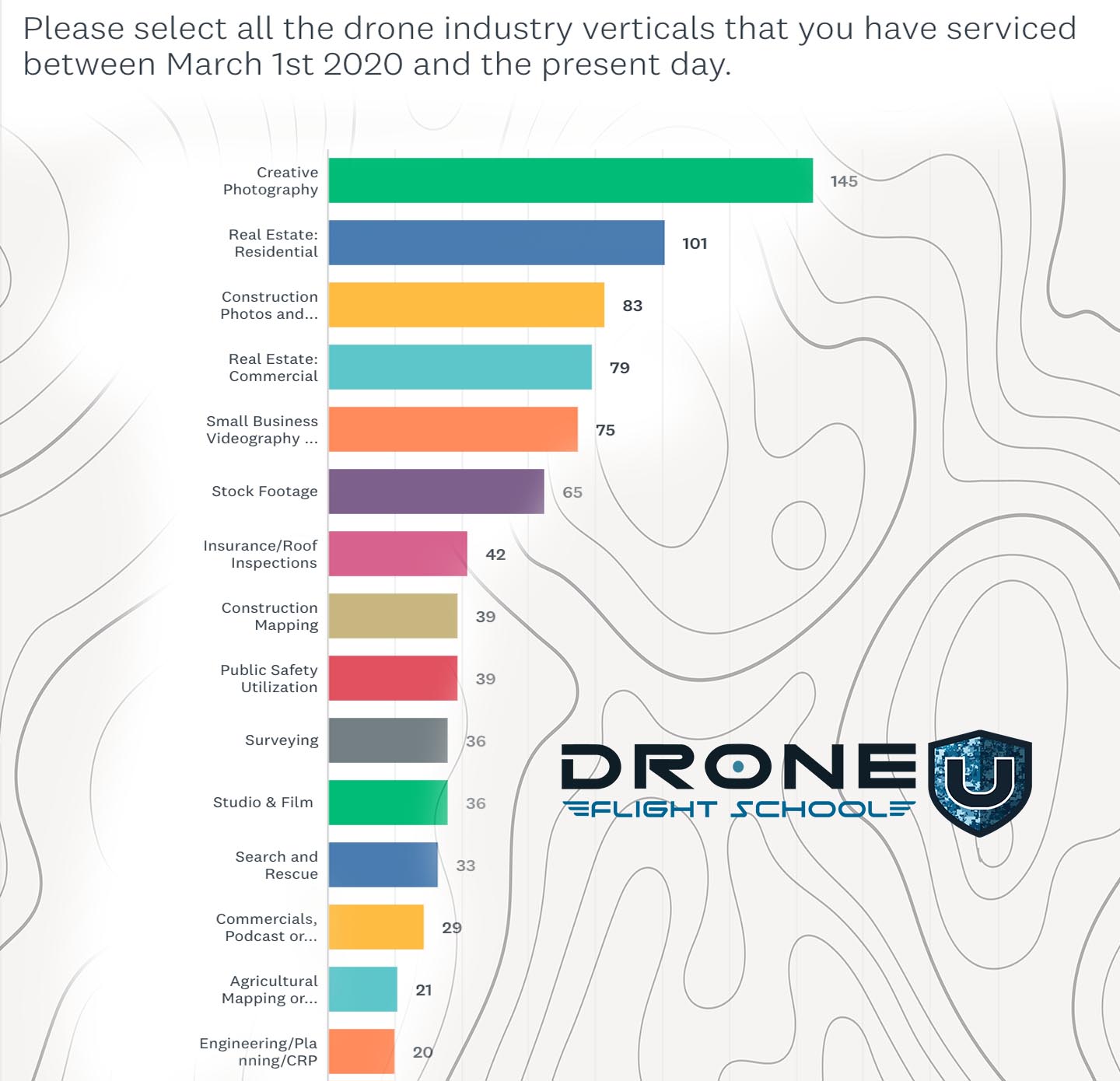 drone jobs australia