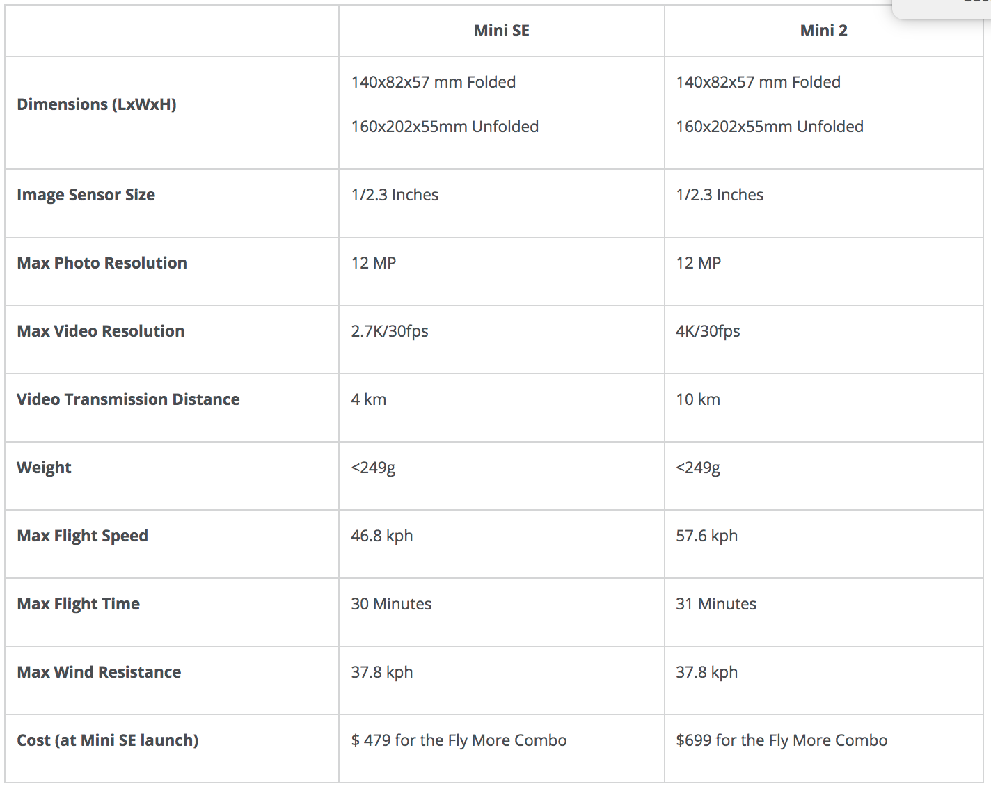 difference drone dji mini 2 et mini 2 se