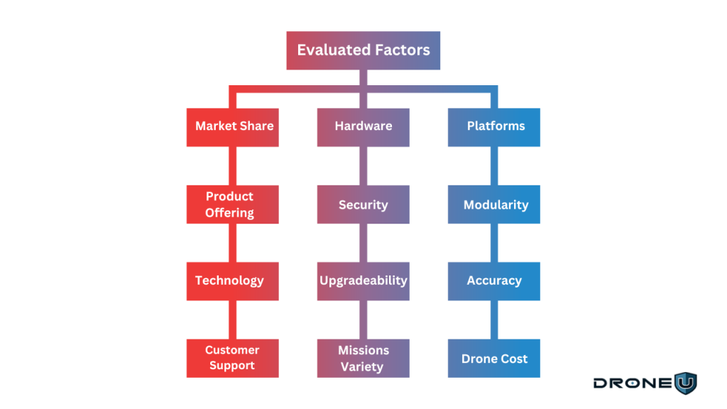 The Top 25 Drone Companies in 2024 Drone U™