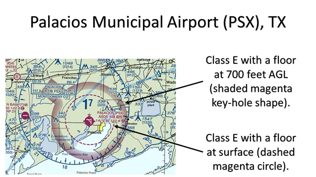 Class E Surface Area (E2)